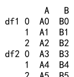 Pandas Concat DataFrame