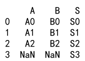 Pandas Concat DataFrame