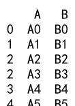 Pandas Concat DataFrame