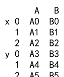 Pandas Concat DataFrame