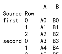 Pandas Concat DataFrame