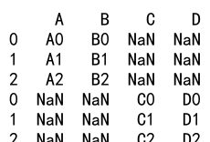 Pandas Concat DataFrame