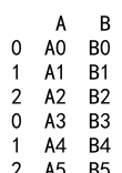 Pandas Concat DataFrame