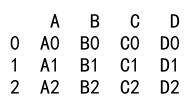 Pandas Concat Dataframes