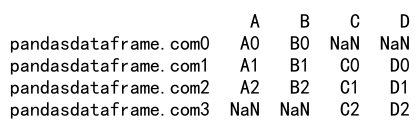 Pandas Concat Dataframes