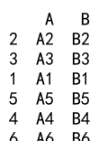 Pandas Concat Dataframes