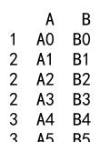 Pandas Concat Dataframes