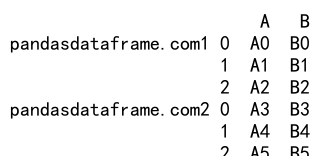 Pandas Concat Dataframes