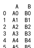 Pandas Concat Dataframes