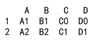 Pandas Concat Dataframes