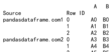 Pandas Concat Dataframes