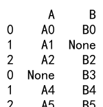 Pandas Concat Dataframes