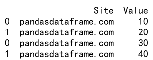 Pandas Concat Ignore Index