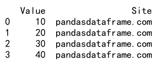 Pandas Concat Ignore Index