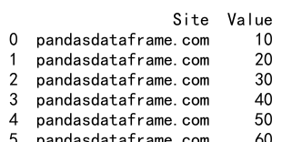 Pandas Concat Ignore Index