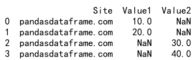 Pandas Concat Ignore Index