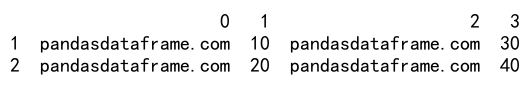 Pandas Concat Ignore Index