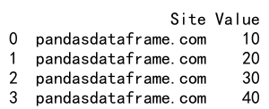 Pandas Concat Ignore Index