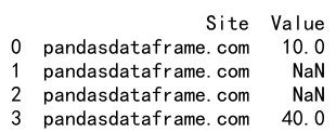 Pandas Concat Ignore Index