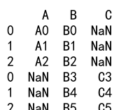 Pandas Concat Multiple DataFrames