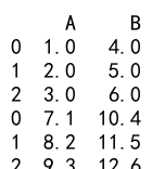 Pandas Concat Multiple DataFrames