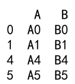 Pandas Concat Rows