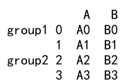 Pandas Concat Rows