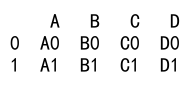 Pandas Concat Rows