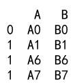 Pandas Concat Rows