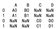 Pandas Concat Rows