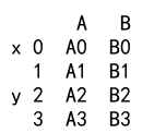 Pandas Concat Rows