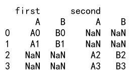 Pandas Concat Rows