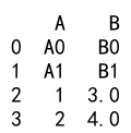 Pandas Concat Rows