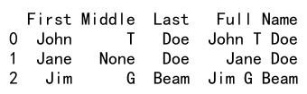 Pandas Concat Two Columns