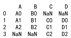 Pandas Concat Two DataFrames