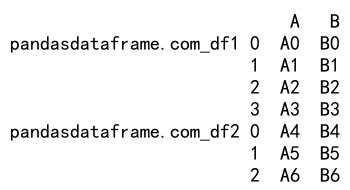 Pandas Concat Two DataFrames