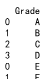 Pandas Concat Two DataFrames Vertically