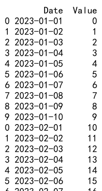 Pandas Concat Two DataFrames Vertically