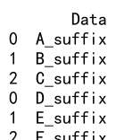 Pandas Concat Two DataFrames Vertically