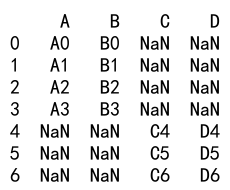 Pandas Concat Two DataFrames Vertically