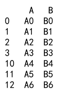 Pandas Concat Two DataFrames Vertically