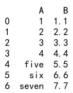 Pandas Concat Two DataFrames Vertically