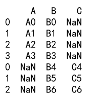 Pandas Concat Two DataFrames Vertically