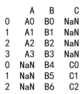 Pandas Concat vs Merge