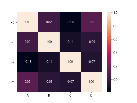 Pandas Correlation Between All Columns