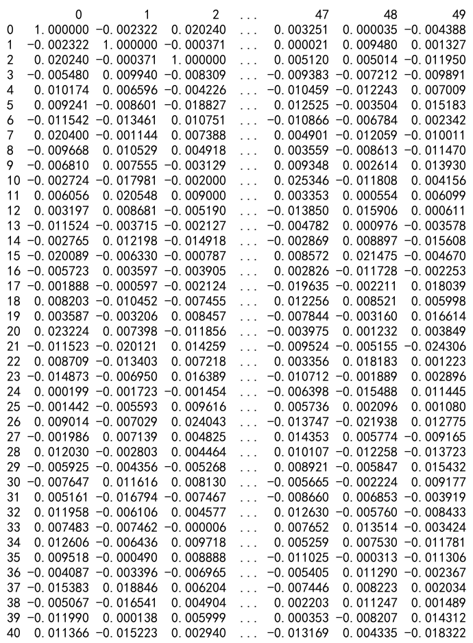 Pandas Correlation Between All Columns