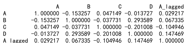 Pandas Correlation Between All Columns