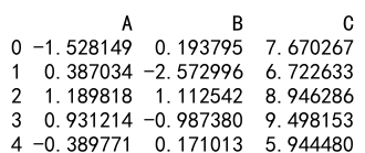 Pandas Correlation