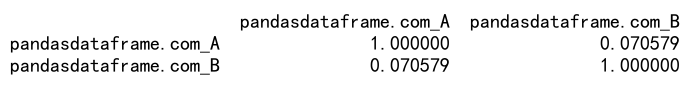 Pandas Correlation