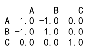 Pandas Correlation Between Multiple Columns